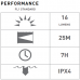 Lanterna Penlight Ledlenser P2